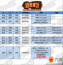 dnf�����֭���ô�� dnf�����֭�����䷽�ϳɹ�ʽһ��
