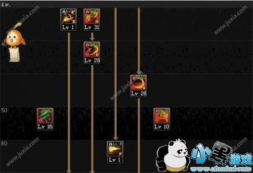 dnf��Ѫͳ˧����ˢͼ�ӵ㹥�� dnf��Ѫͳ˧������ô�ӵ�