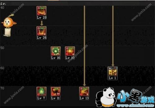 dnfԴרҶδˢͼӵ dnfδ߼ӵô 