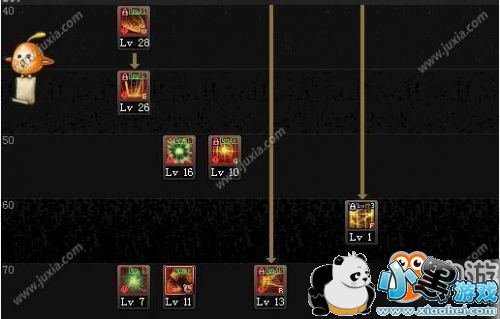 dnfԴ��ר�Ҷ���������ô�ӵ� dnfԴ��ר�Ҷ����ӵ��Ƽ�