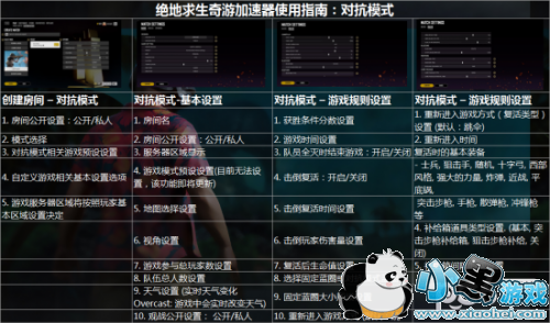 ���������Զ���ģʽ���ķ��� ����������ʬģʽ���ķ���