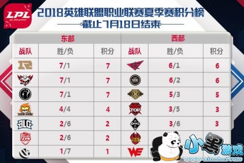 lpl2019ļ720̣JDG vs RW RNG vs FPX