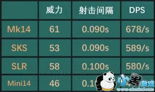 绝地求生Mini14射程 绝地求生Mini14优缺点分析 绝地求生Mini14射程 绝地求生Mini14优缺点分析