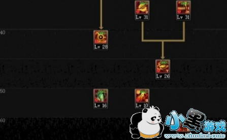 DNFعôӵ DNFعӵͼĹ 