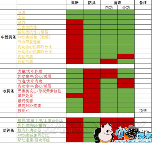 ��ˮ��װ����������Щ ��������װ����������