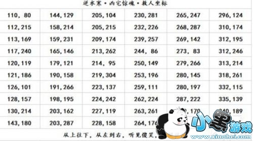 逆水寒凶宅惊魂人质都在哪 逆水寒凶宅惊魂人质位置坐标汇总 逆水寒凶宅惊魂人质都在哪 逆水寒凶宅惊魂人质位置坐标汇总