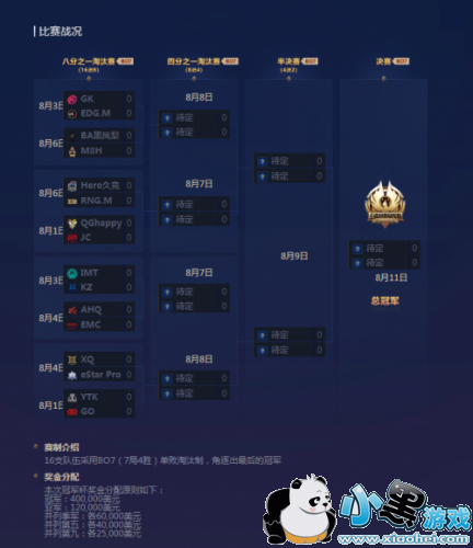 王者荣耀冠军杯8月1日打响 多个赛区志竞巅峰 谁才是世界最强? 王者荣耀冠军杯8月1日打响 多个赛区志竞巅峰 谁才是世界最强?