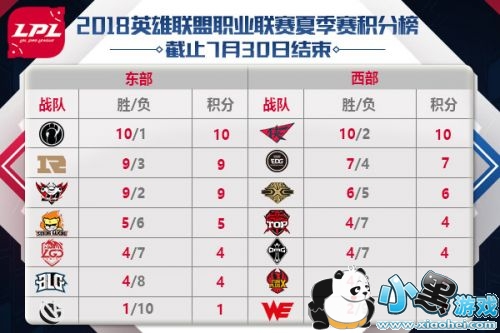 lpl2019ļ731̣SNGSSIGOMG