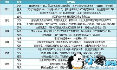 我叫MT4咒术师怎么玩 我叫MT4咒术师攻略 我叫MT4咒术师怎么玩 我叫MT4咒术师攻略