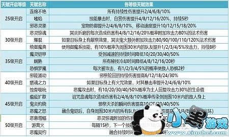 我叫MT4咒术师怎么玩 我叫MT4咒术师攻略 我叫MT4咒术师怎么玩 我叫MT4咒术师攻略