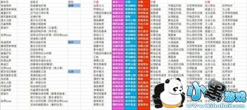 魔兽世界8.0法师艾泽里特特质有哪些 艾泽里特护甲特质索引列表 魔兽世界8.0法师艾泽里特特质有哪些 艾泽里特护甲特质索引列表