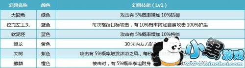我叫MT4幻兽技能攻略 我叫MT4幻兽技能介绍 我叫MT4幻兽技能攻略 我叫MT4幻兽技能介绍