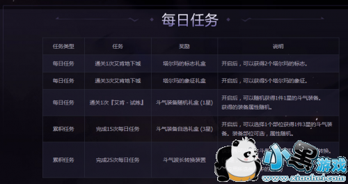 DNF�򰬿ϳ尡���ô�� �򰬿ϳ尡���ַ�������ݽ���