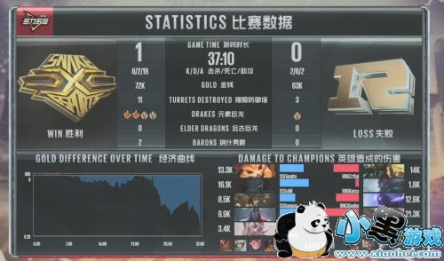 lpl2019夏季赛8月4日比赛结果:RNG、TOP和IG获胜 lpl2019夏季赛8月4日比赛结果:RNG、TOP和IG获胜