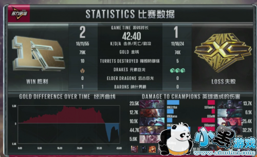 lpl2019夏季赛8月4日比赛结果:RNG、TOP和IG获胜 lpl2019夏季赛8月4日比赛结果:RNG、TOP和IG获胜