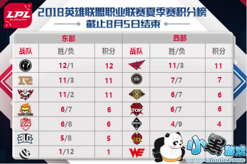 2019LPLļ86̣TOP vs WE FPX vs OMG