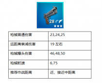 ����֮ҹ������ǹ���Է��� ��ǹʹ���ĵ÷���