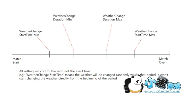 绝地求生8月8日更新了什么 绝地求生8月8日更新内容汇总 绝地求生8月8日更新了什么 绝地求生8月8日更新内容汇总