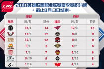 2019LPL�ļ���8��14������ BLGvsRNG LGDvsSNG