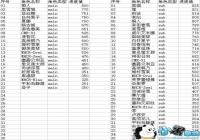 Ŀ㾳ÿɫٶǶ ɫٶֵͼ