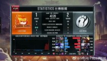20����ħ�䣿ϧ��IG���SNG�ܷ��Ϊ������������
