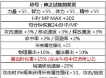 dnf2019�����׳ƺ�����һ�� ��֮�����Ľ��ͽ���