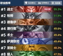 2019¯ʯ��˵˫ְҵ������ְҵ��ϴ��乥�� ˫ְҵ������ְҵʲô�����ǿ