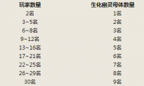 CF10��31�ո��� �°汾ǹ���ֻ�����