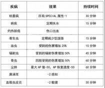 ����76������ô�� ����76�������ư취һ��