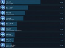 X4����ȫ�ɾͽ�����������һ�� X4���콱����ô���