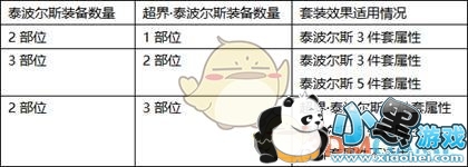 DNF泰波尔斯升级攻略:新手必看 DNF泰波尔斯怎么升级超界泰波尔斯攻略 95泰波尔斯升级材料及流程方法攻略