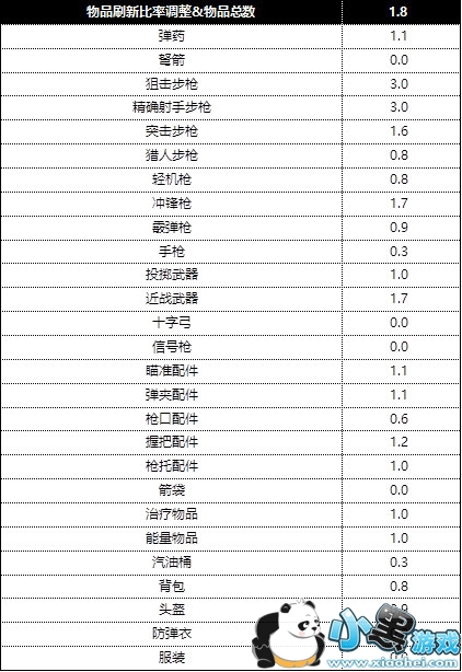 绝地求生2019不可错过的介绍:非常有用的情报哟 绝地求生2019上半年赛事安排公告一览 绝地求生PDL春季赛/FPP/PUBG联赛规则详情