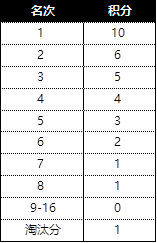 绝地求生2019不可错过的介绍:非常有用的情报哟 绝地求生2019上半年赛事安排公告一览 绝地求生PDL春季赛/FPP/PUBG联赛规则详情