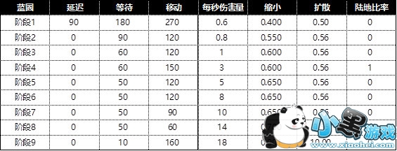 绝地求生2019不可错过的介绍:非常有用的情报哟 绝地求生2019上半年赛事安排公告一览 绝地求生PDL春季赛/FPP/PUBG联赛规则详情