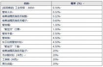 ��������1��31�ո��¹��� ����ʱ������һ��