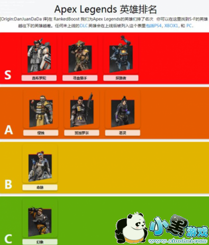 APEX英雄角色深度分析:新手必看 APEX英雄角色哪个最强 APEX英雄什么角色最好用/最厉害推荐