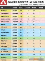 ApexӢ���������֪���٣����ò����ĳ��������