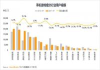 ������Ϸ�����ֶ���������IP����֮·