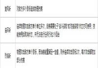 ������������սʿ��ô�ӵ� սʿ�츳ѡ�񼰼��ܹ���һ��