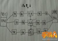 ���������񴫡���������֮ս����õ�����