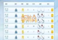 �µ��ȷ����ſ�������ѡ����