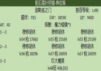 FGO���Ա���ʯ��ƽ��������Ƽ�