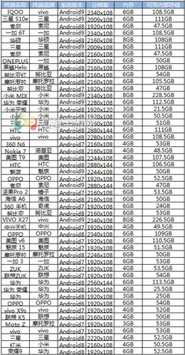 VGAME��������ʲô�ֻ����� �������Ҫ����ʲô