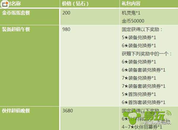 ȫ������Ԫ�������ô��ȡ-Ԫ��������ȡһ��-����ָ��