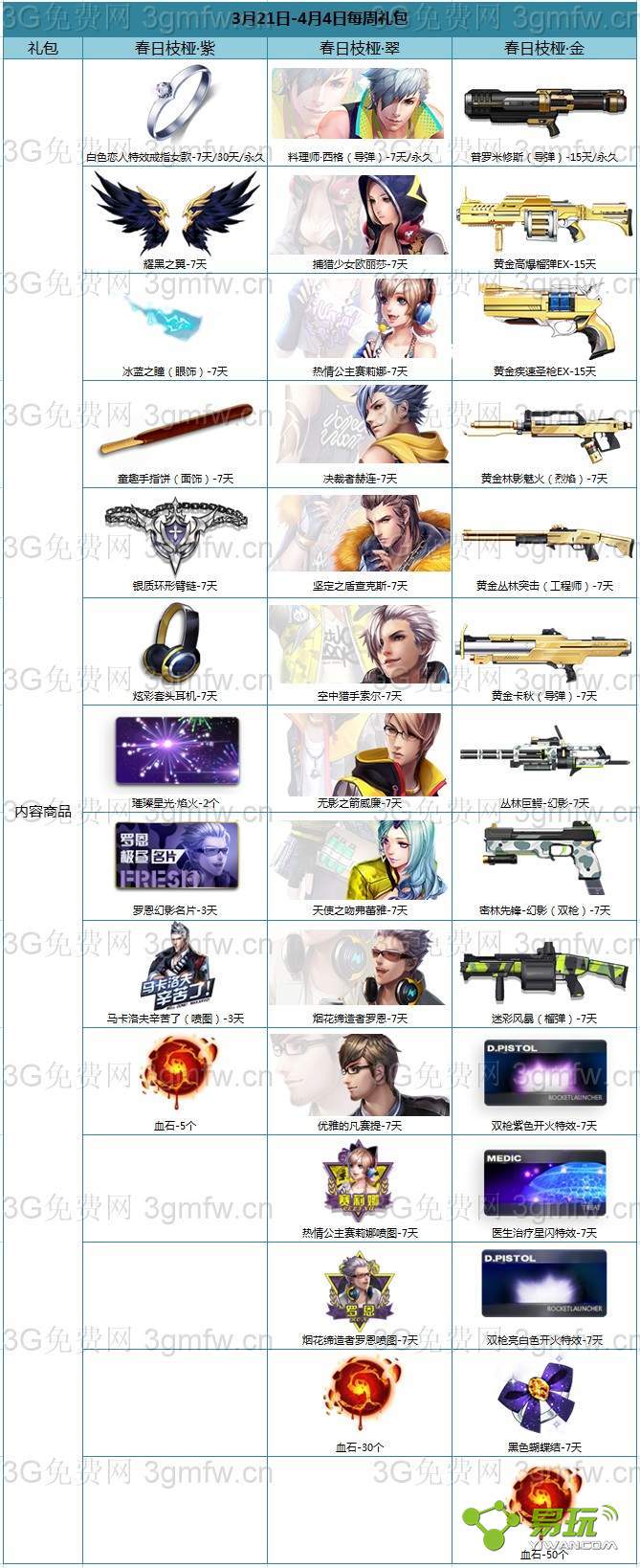 ǹ���3��21��-4��4�մ���֦��ϵ��ÿ�����������ʲô-����ָ��