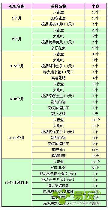 QQ����12���������������ʲô 2016QQ���������������-����ָ��