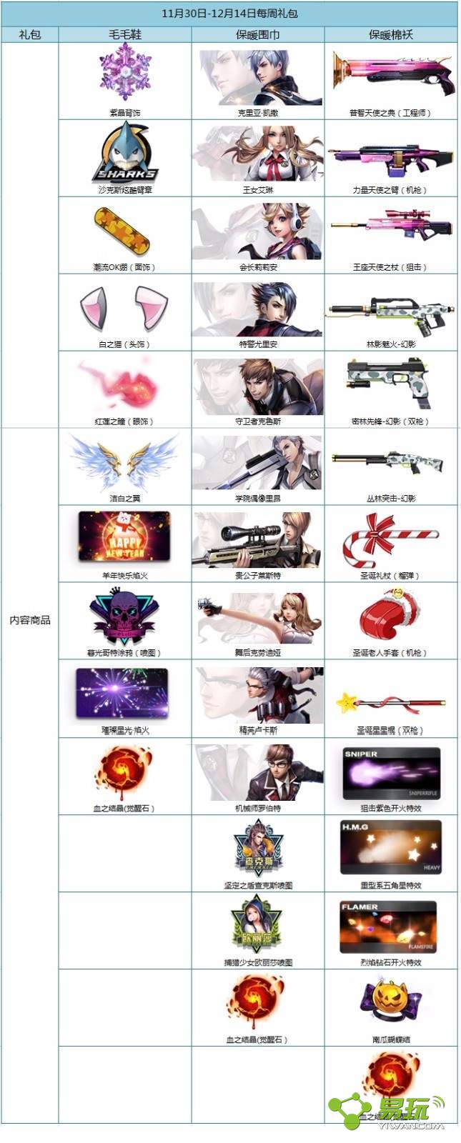 ǹ���11��30��-12��14��ÿ��������½������ܴ�ȫ-����ָ��