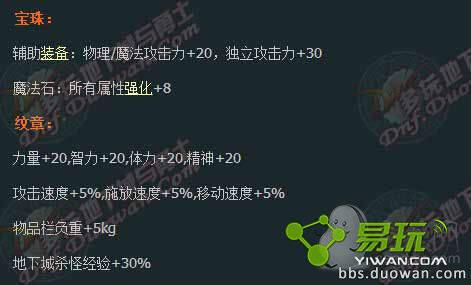 DNF��һ�Ͷ�������ƺŸ�ħ����������ô����-����ָ��