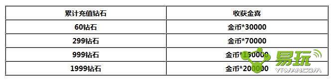 Ѫ�������ϲ�����ô��ȡ�������ʲô��-����ָ��