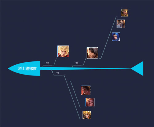 ������ҫS15�����ϵ�Ӣ���Ƽ� ��Щ�ϵ���Carry